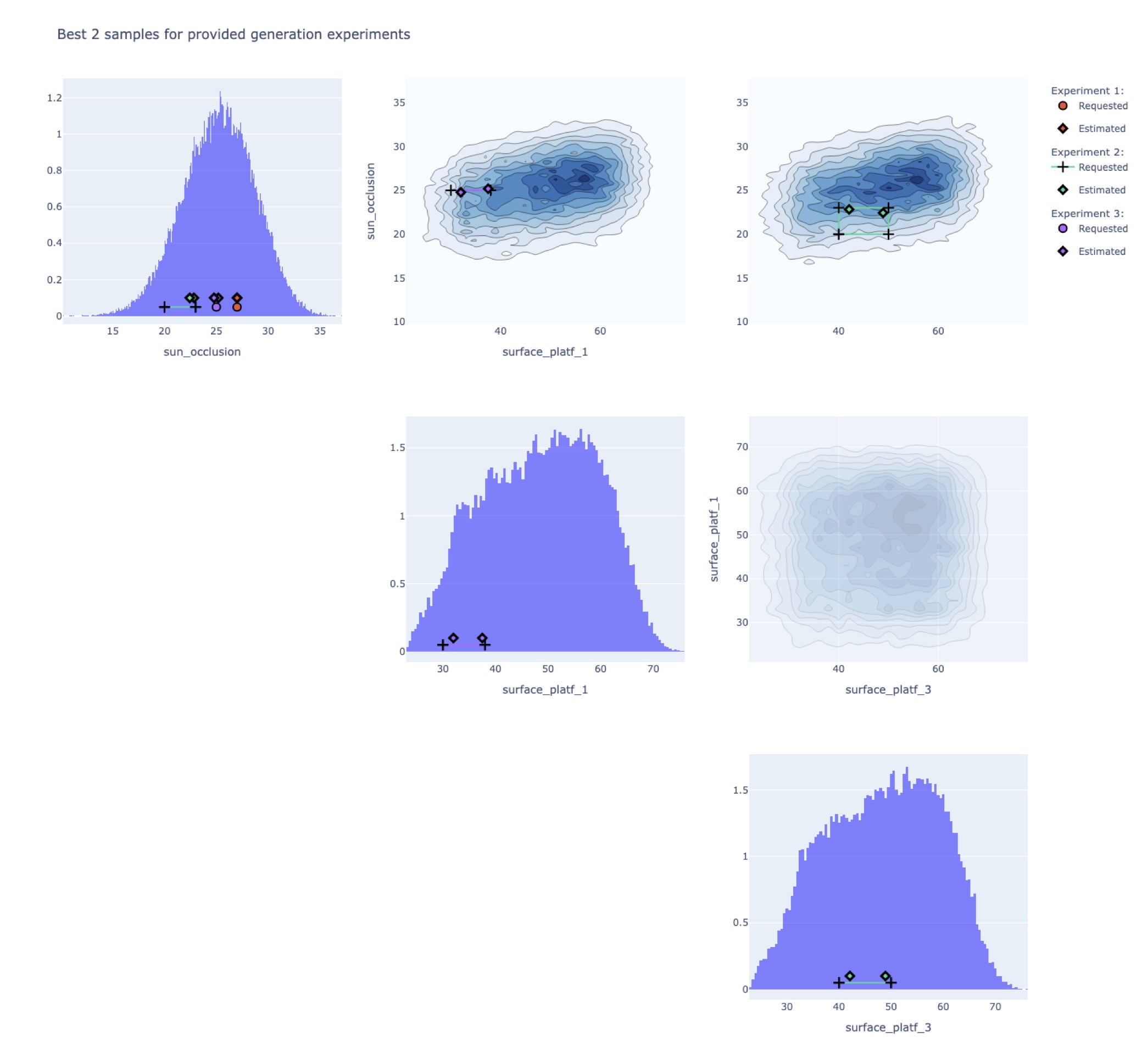 ../_images/model_plot_genscatter.jpg