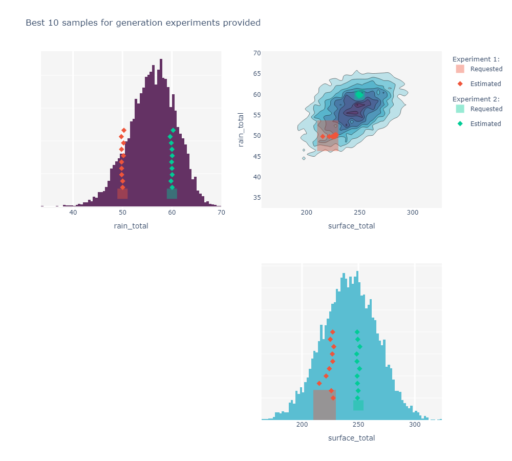 ../_images/model_plot_genscatter.jpg